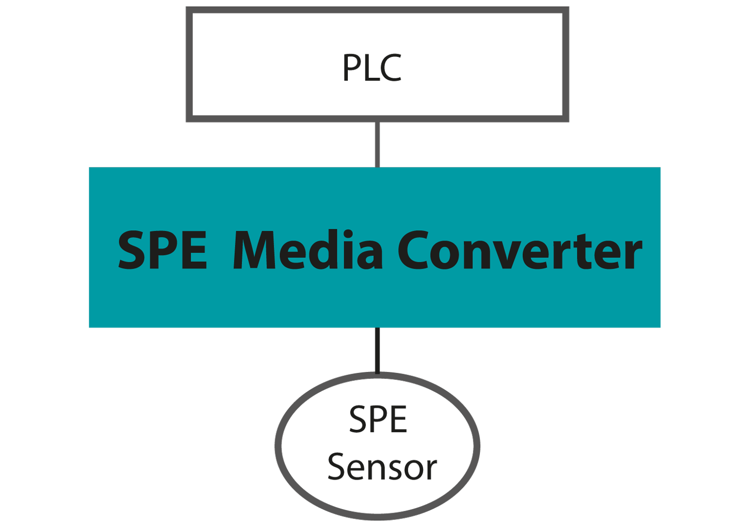 The technology products: Switches and Media Converter