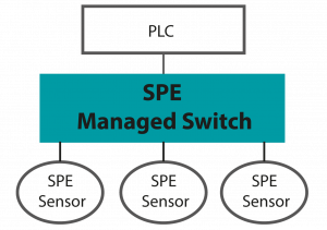 SPE Managed Switch