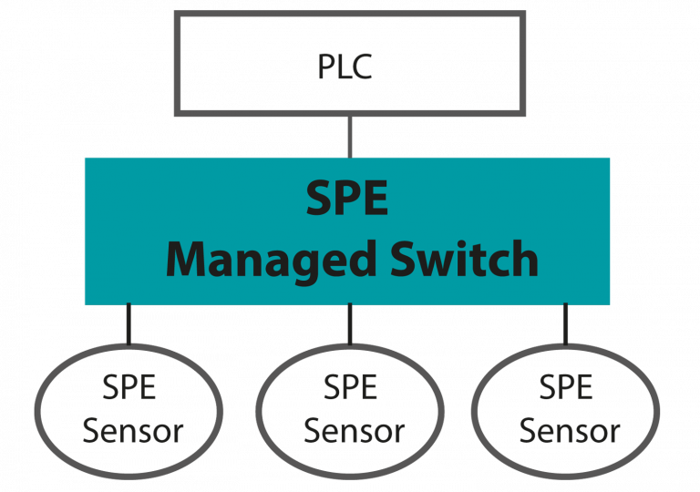 The technology products: Switches and Media Converter