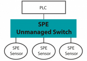SPE Unmanaged Switch