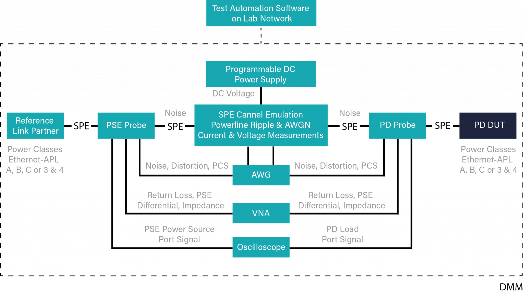 Conformance Testing for Ethernet-APL-Products